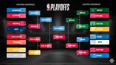 nba playoffs chanel|nba playoff schedule channels.